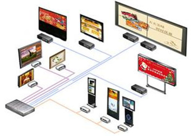 免费发布产品信息与数字广告的实用指南